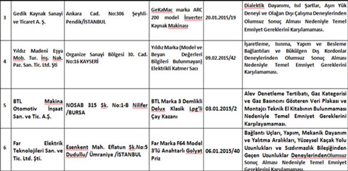 Bakanlık 6 ürün için toplatma kararı çıkardı