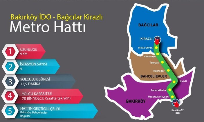 İstanbul'a yeni metro hatları