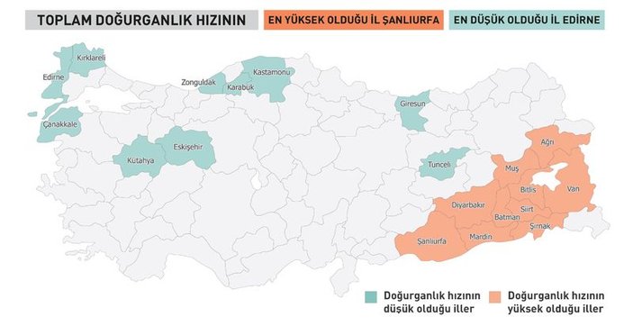 Türkiye'de doğurganlık hızı arttı
