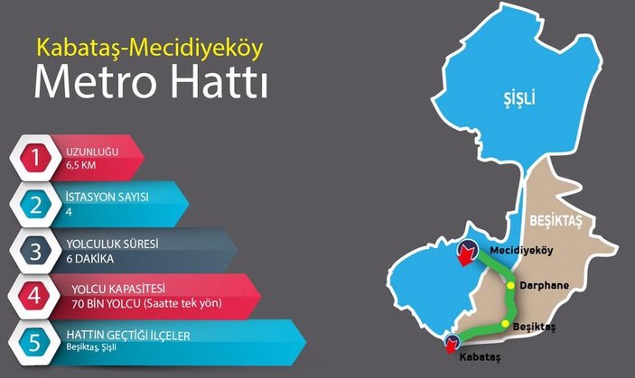 İstanbul'a yeni metro hatları
