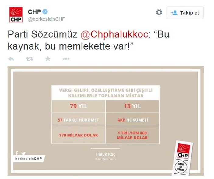 AK Parti'nin başarısı CHP'nin sitesinde