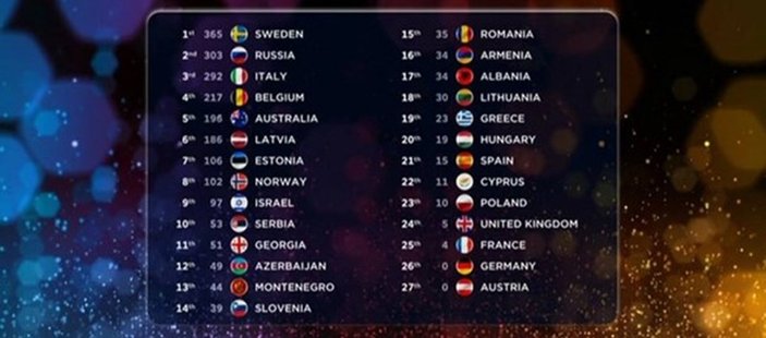 Eurovision'da sıfır puan veren Litvanya Rusya'yı kızdırdı