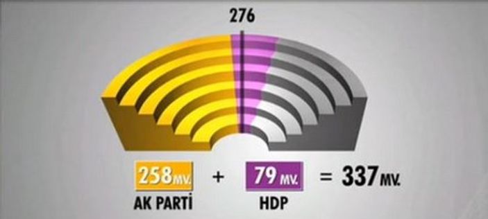 Seçim sonrası 4 koalisyon senaryosu