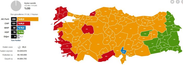 İstanbul, Ankara ve İzmir'den seçim sonuçları