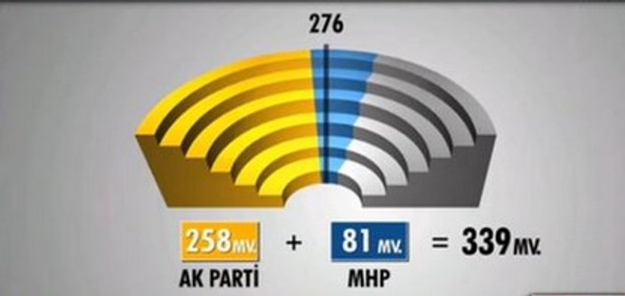 Oktay Vural'dan AK Parti ile koalisyon açıklaması