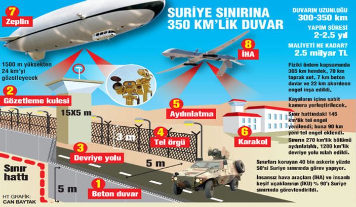Türkiye ile ABD'nin 8 maddelik IŞİD planı