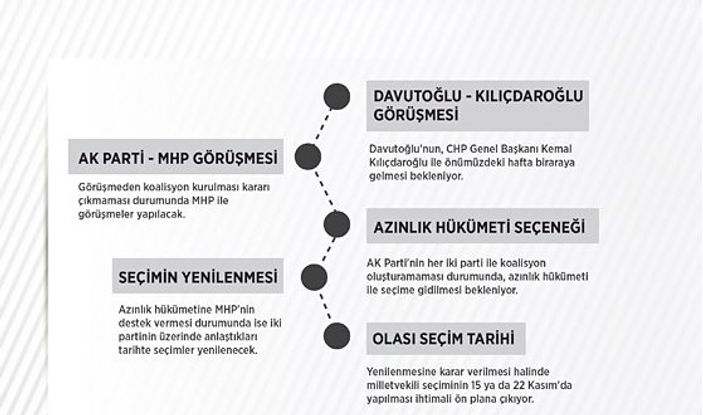 Erken seçim yeniden gündemde