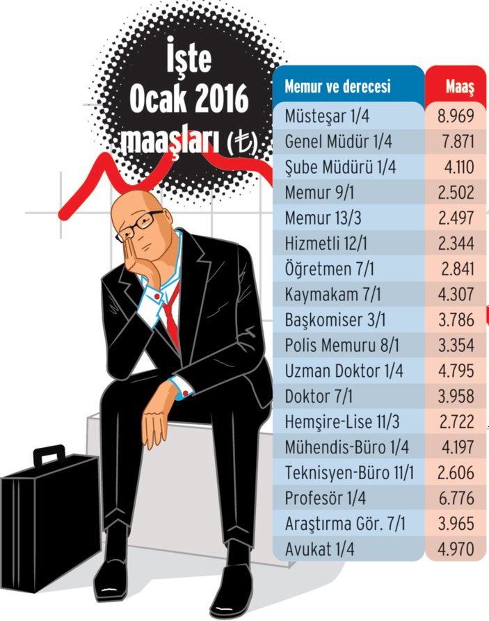 2016-2017 zamlı memur maaşları