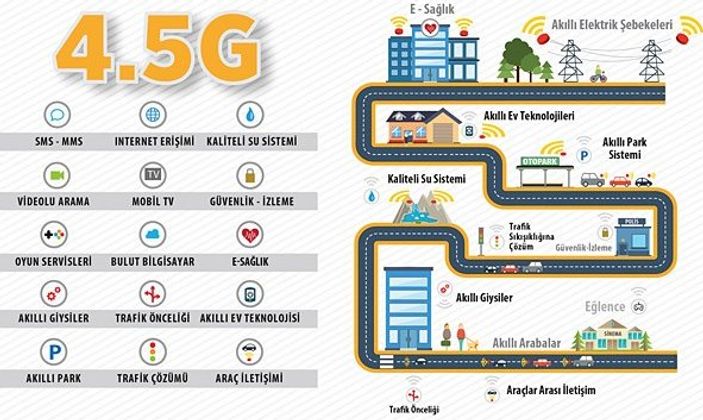 4,5G devletin kasasına 2,7 milyar euro kazandıracak