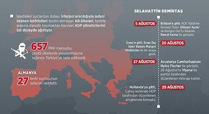 Teröriste Avrupa Birliği himayesi