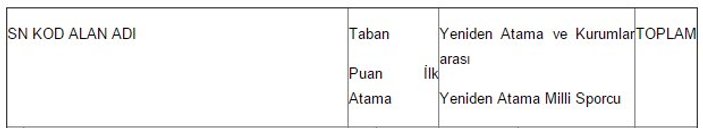 Öğretmen atamaları Eylül'de yapılacak