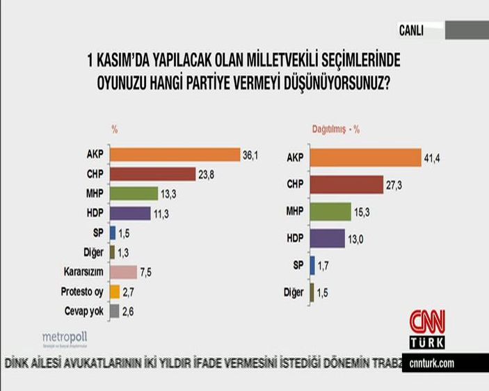 Metropoll'ün eylül ayı anket sonuçları