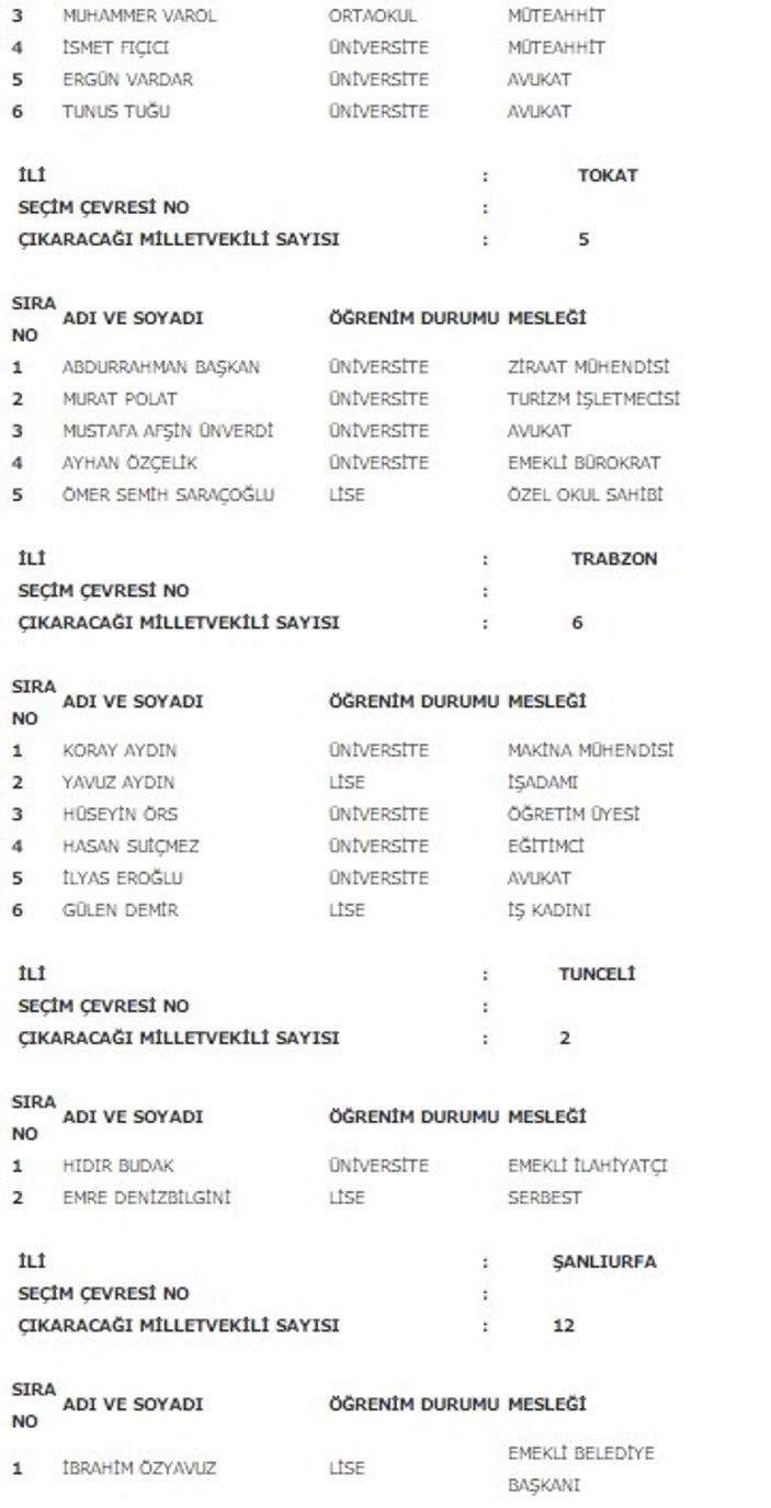 MHP'nin 1 Kasım seçimlerindeki aday listesi