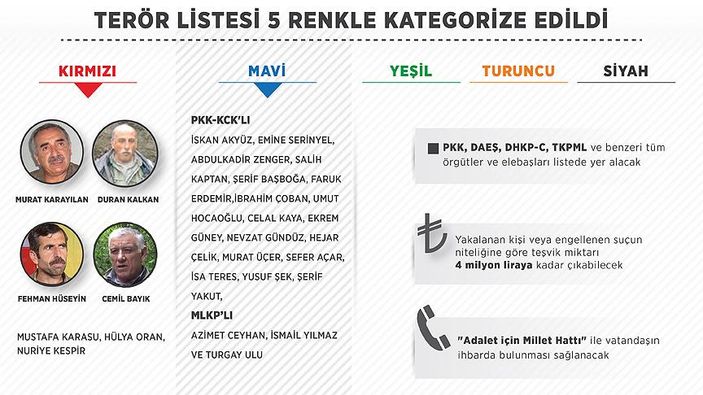 Teröristleri ihbarda yeni dönem başlıyor