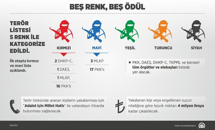 Teröristleri ihbarda yeni dönem başlıyor