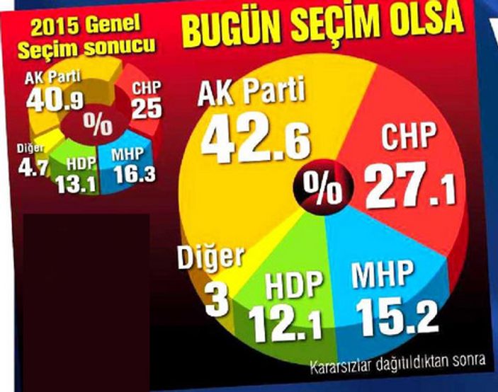 ANDY-AR'ın genel seçim anketi
