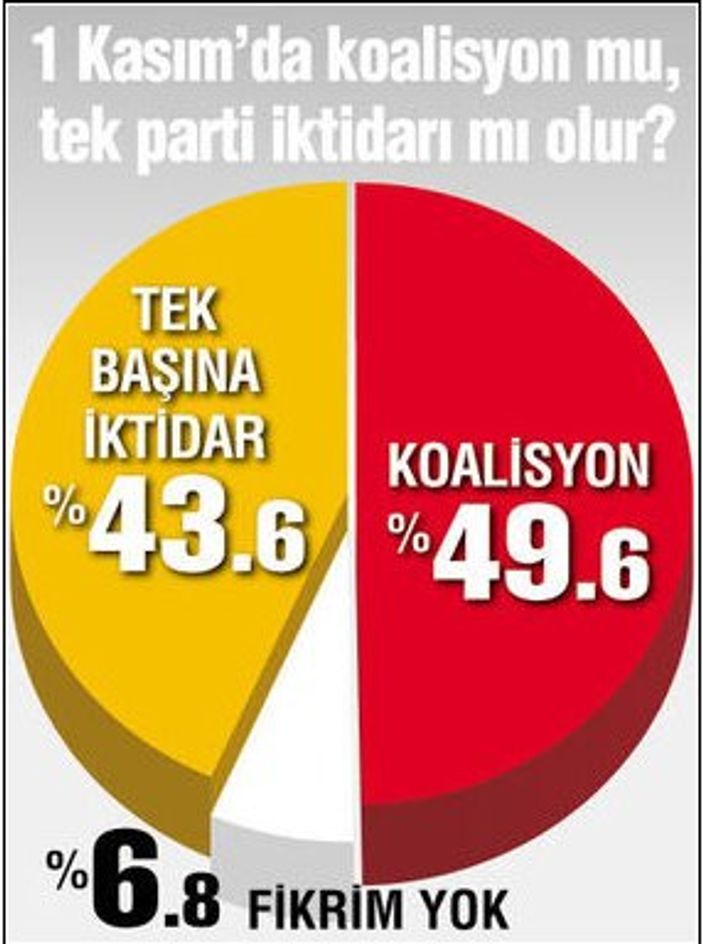 ANDY-AR'dan koalisyon anketi