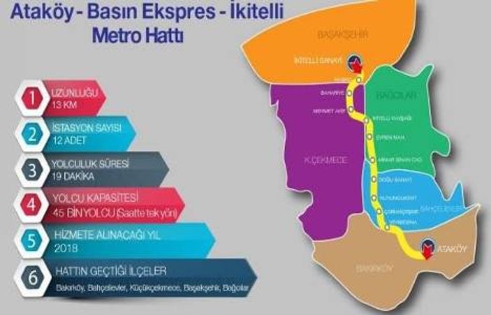 İstanbul'da 2 yeni metro hattında çalışmalar başlıyor