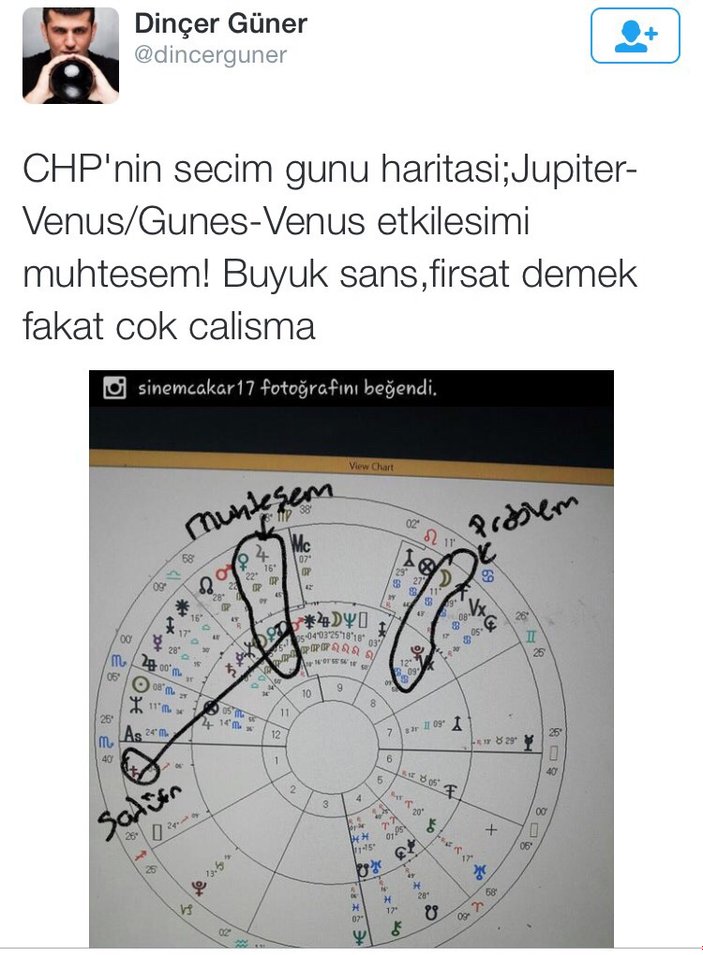 Sözcü yazarı CHP için fal baktı