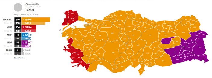 İstanbul, Ankara ve İzmir'den seçim sonuçları
