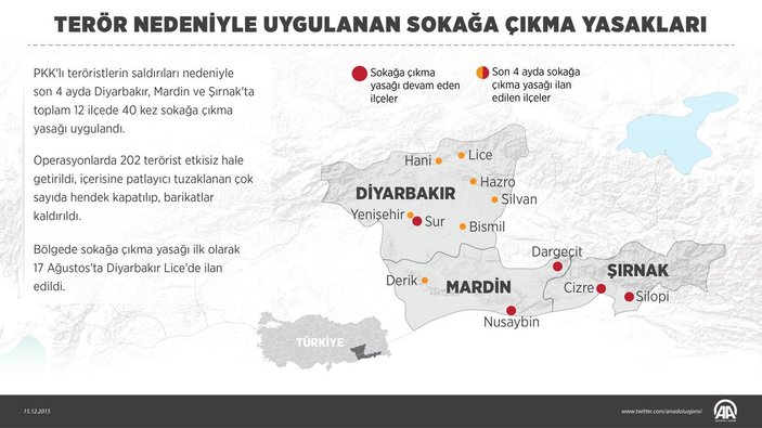 PKK'nın şehir yapılanmasına büyük temizlik harekatı