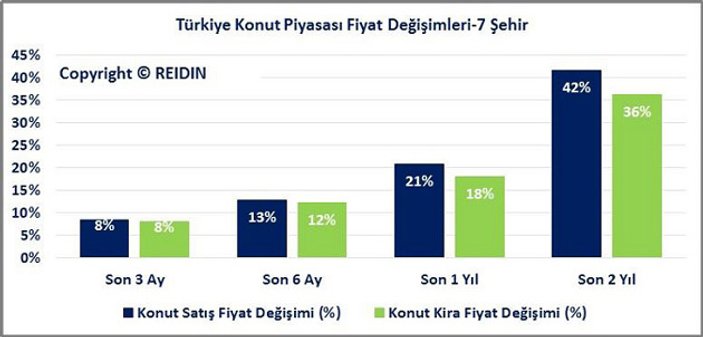 Türkiye konut piyasası aralık 2015 raporu açıklandı