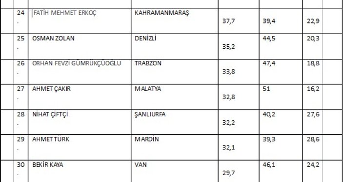 Gezici'den en başarılı belediye başkanları anketi