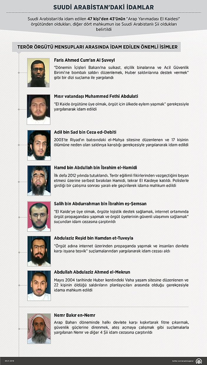 Suudi Arabistan'da idam edilenlerin 43'ü El Kaide üyesi