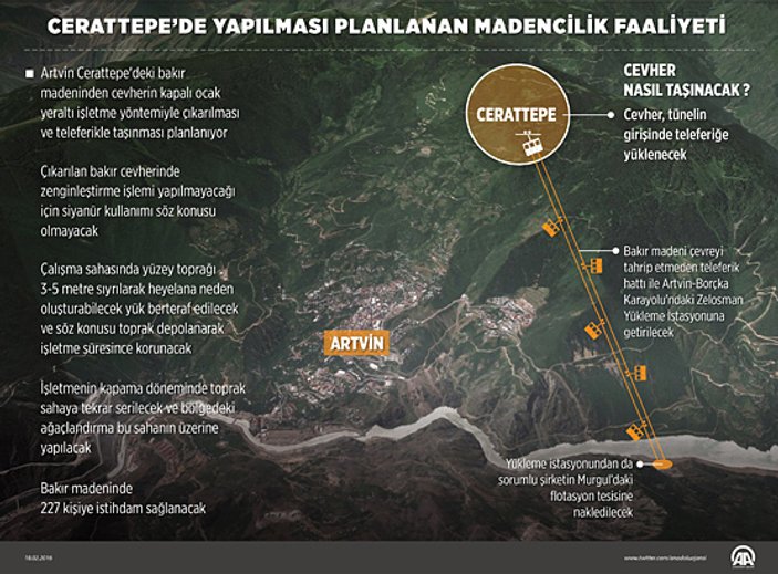 7 soruda Cerattepe'deki maden projesi