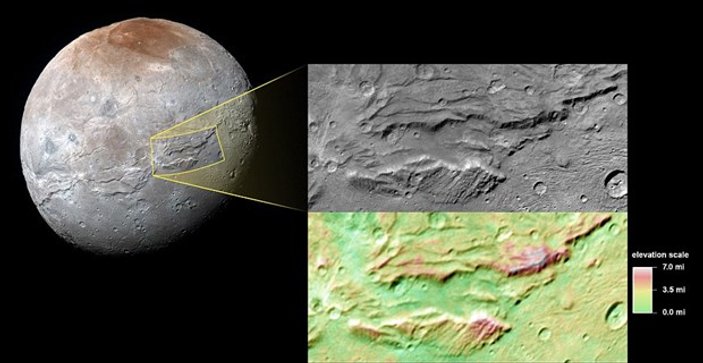 NASA'dan heyecanlandıran keşif: Charon’da okyanus vardı