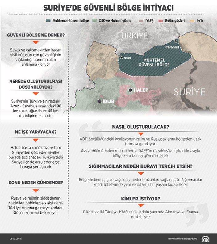 Suriye'de güvenli bölge hakkında 7 soruya 7 yanıt