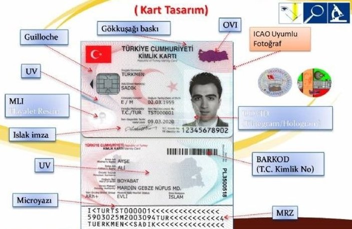 Osmanlı'dan günümüze Türkiye'nin kimlik kartları