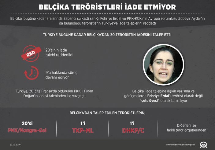 Belçika teröristleri iade etmiyor