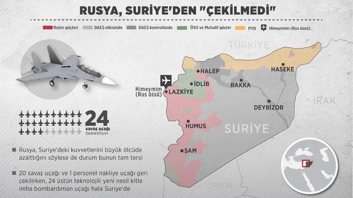 Rusya Suriye'den çekilmeden çekildi