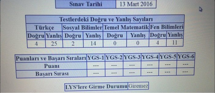YGS sonuçları açıklandı