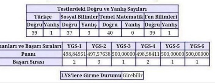 YGS sonuçları açıklandı