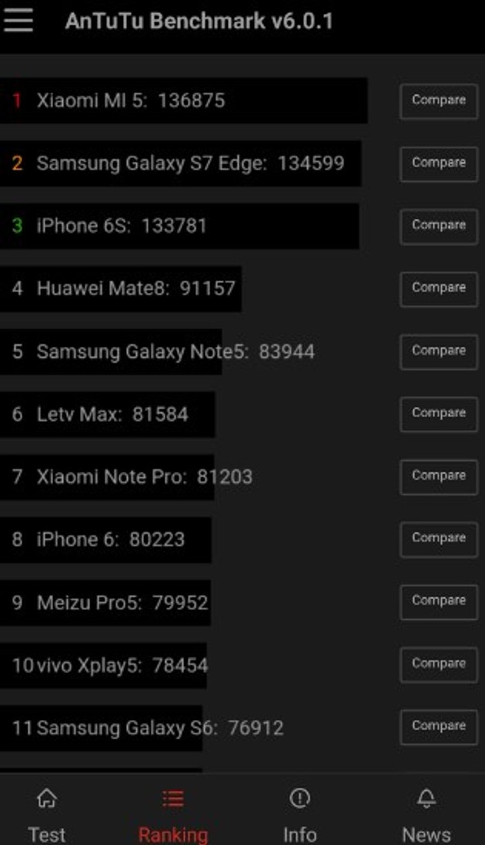 Çin malı Xiaomi Mi 5'e dayanıklılık testi