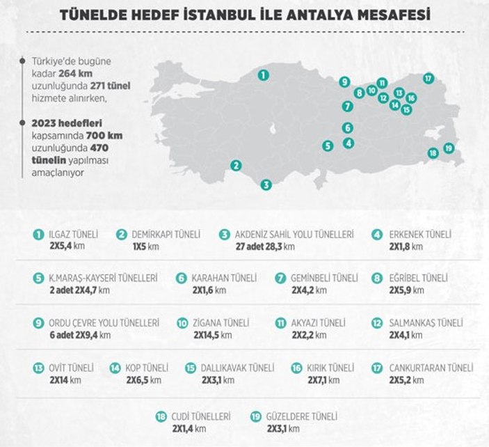 Tünelde hedef İstanbul-Antalya mesafesi