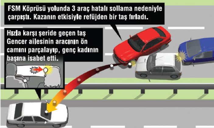 Karşı şeritten makasla gelen ölüme 9 yıl hapis istendi