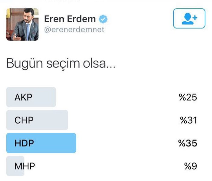 CHP'li vekilin seçim anketi