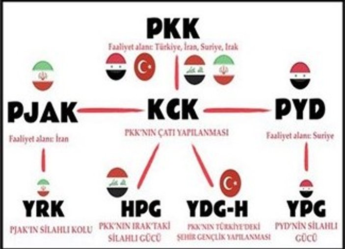 PKK'nın kurduğu son örgüt: YRK