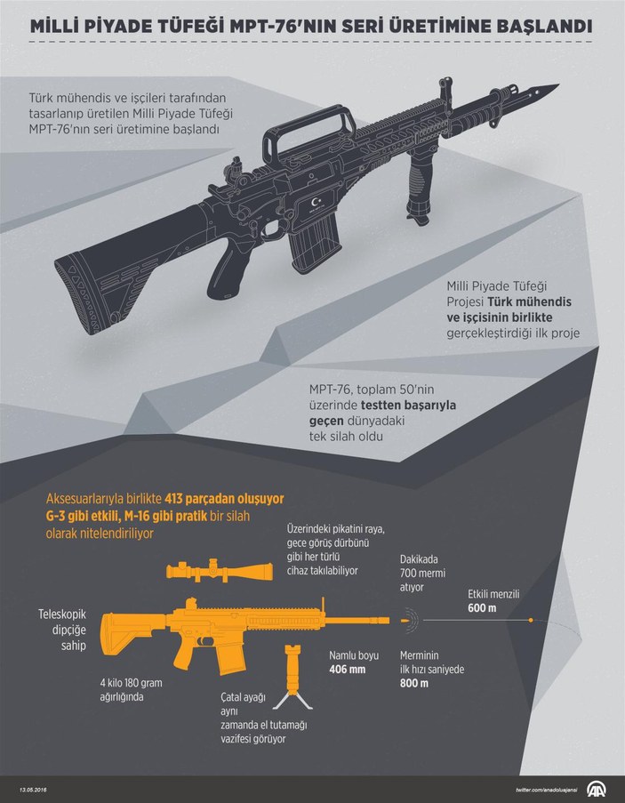 Milli Piyade Tüfeği MPT-76'nın seri üretimi başladı