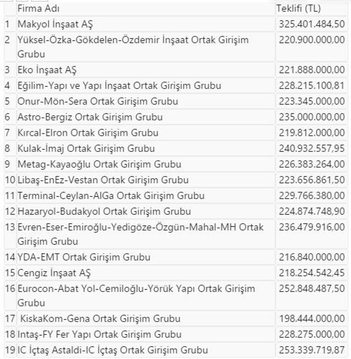 Çukurova Bölgesel Havalimanı için teklifler verildi