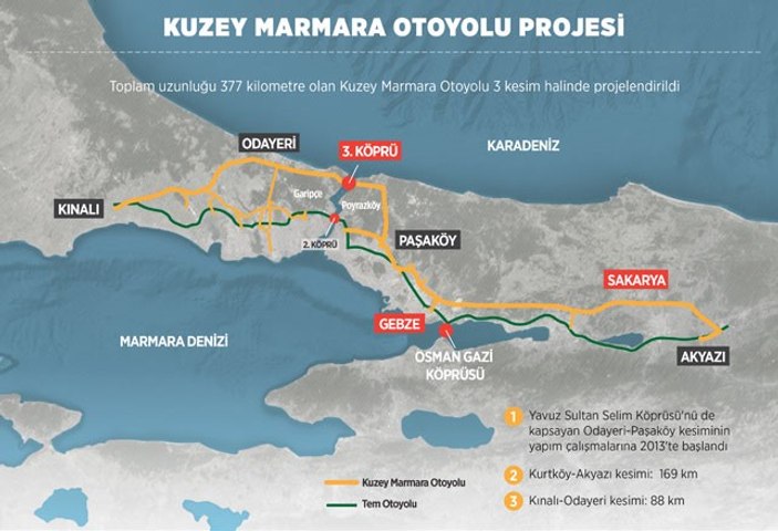 Kuzey Marmara Otoyolu'nun geçiş ücreti belirlendi