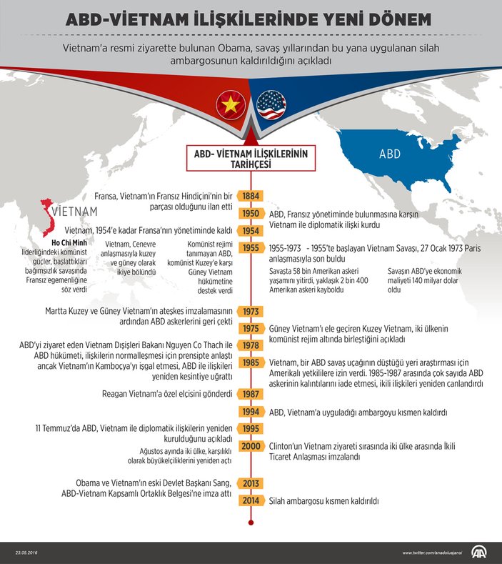 ABD-Vietnam ilişkilerinde yeni dönem