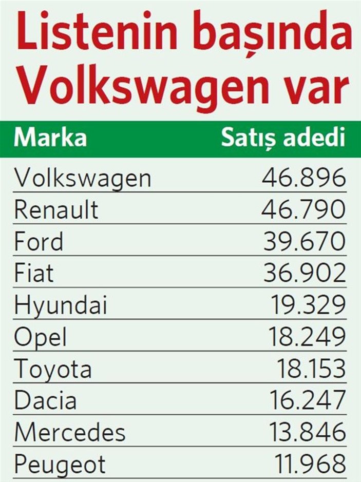 Otoda Mayıs rekoru