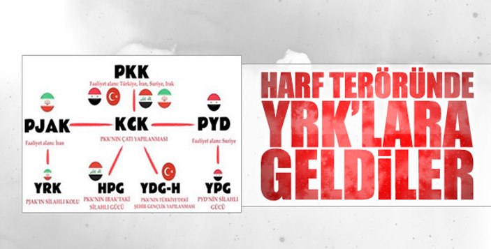 İran'da YRK'yla çatışma