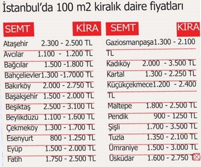 100 bin kişi İstanbul’da kiralık ev arayacak