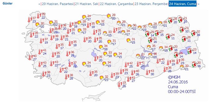 Sıcaklıklar arttı uzmanlar uyardı: Dışarı çıkmayın