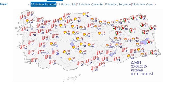 Sıcaklıklar arttı uzmanlar uyardı: Dışarı çıkmayın